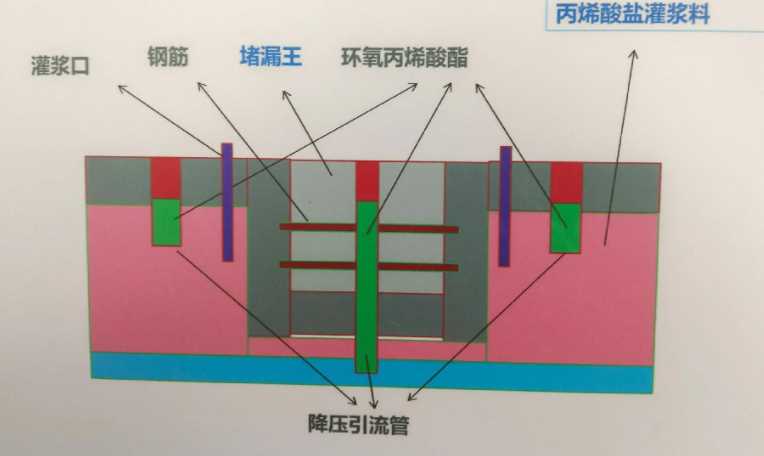防水堵漏工程设计 防水堵漏工程设计